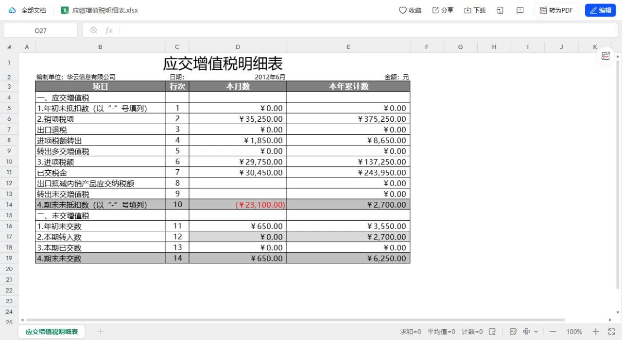 📈200套专业财务表格-无尽软件网